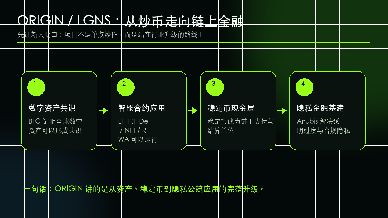 ORIGIN / LGNS 行业演进图