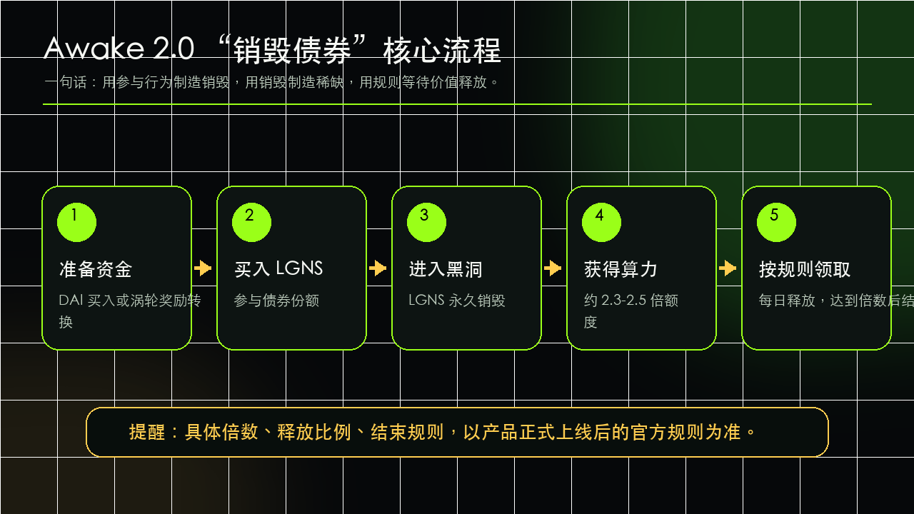 销毁债券流程图