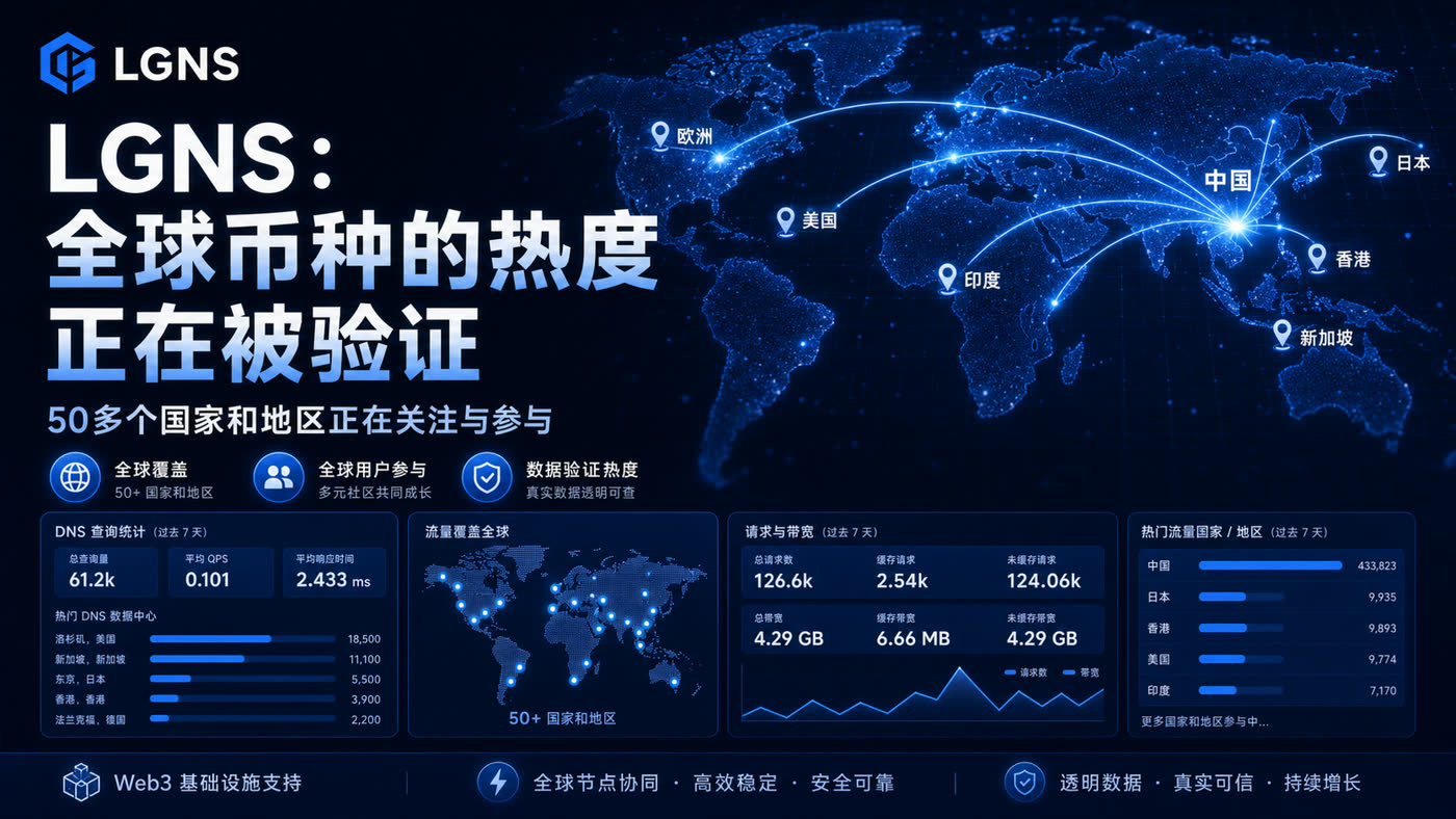 LGNS 全球币种热度正在被验证